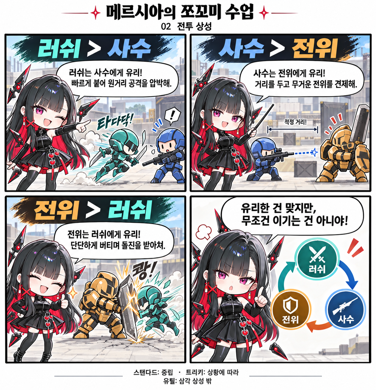 2편 전투 상성: 러쉬는 사수에, 사수는 전위에, 전위는 러쉬에 유리하다